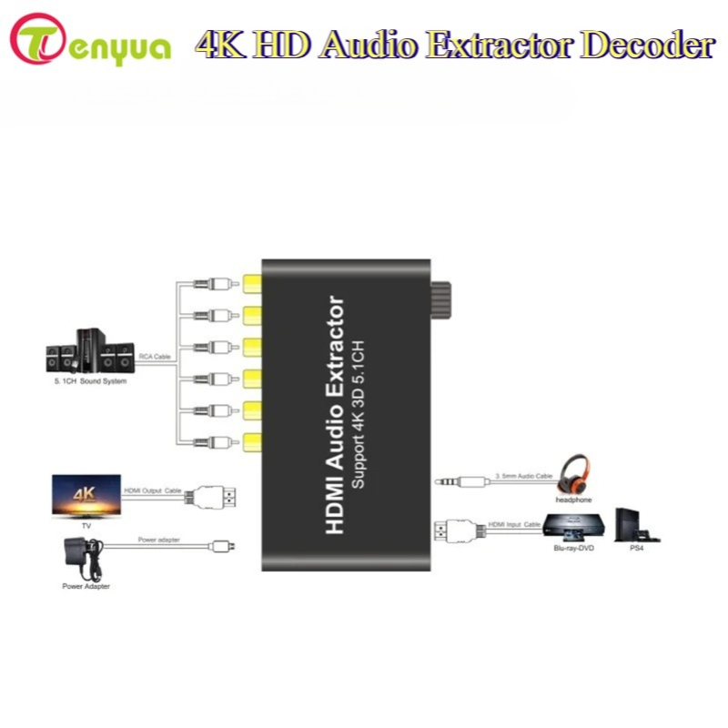 Surround Sound Decoder - 4K HD Audio Extractor ถอดรหัส 5.1CH