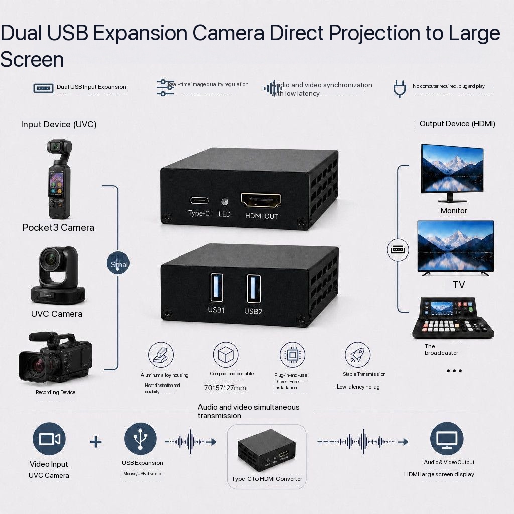 กล้อง USB UVC 1080P พร้อมตัวแป - Home Cinema Usb บทวิจารณ์และราคา