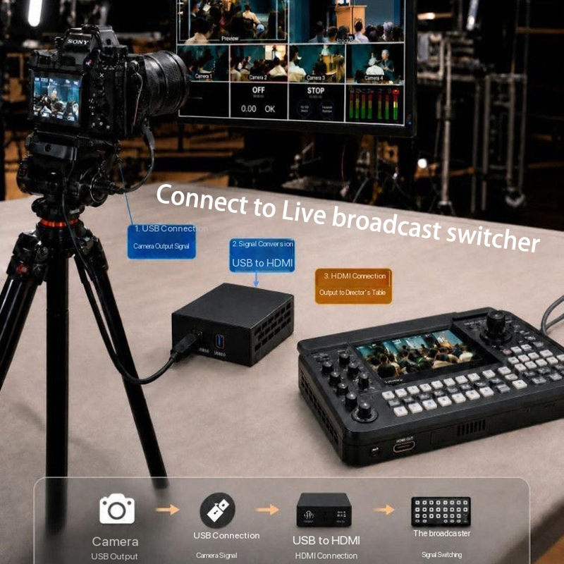 กล้อง USB UVC 1080P พร้อมตัวแป - Home Cinema Usb บทวิจารณ์และราคา