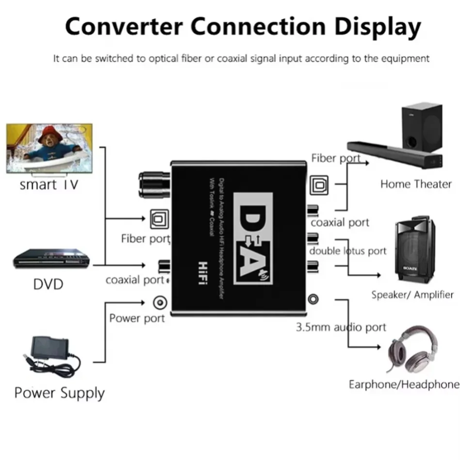 ตัวแปลงสัญญาณเสียงดิจิตอลเป็นอ - Surround Sound Decoder บทวิจารณ์และราคา
