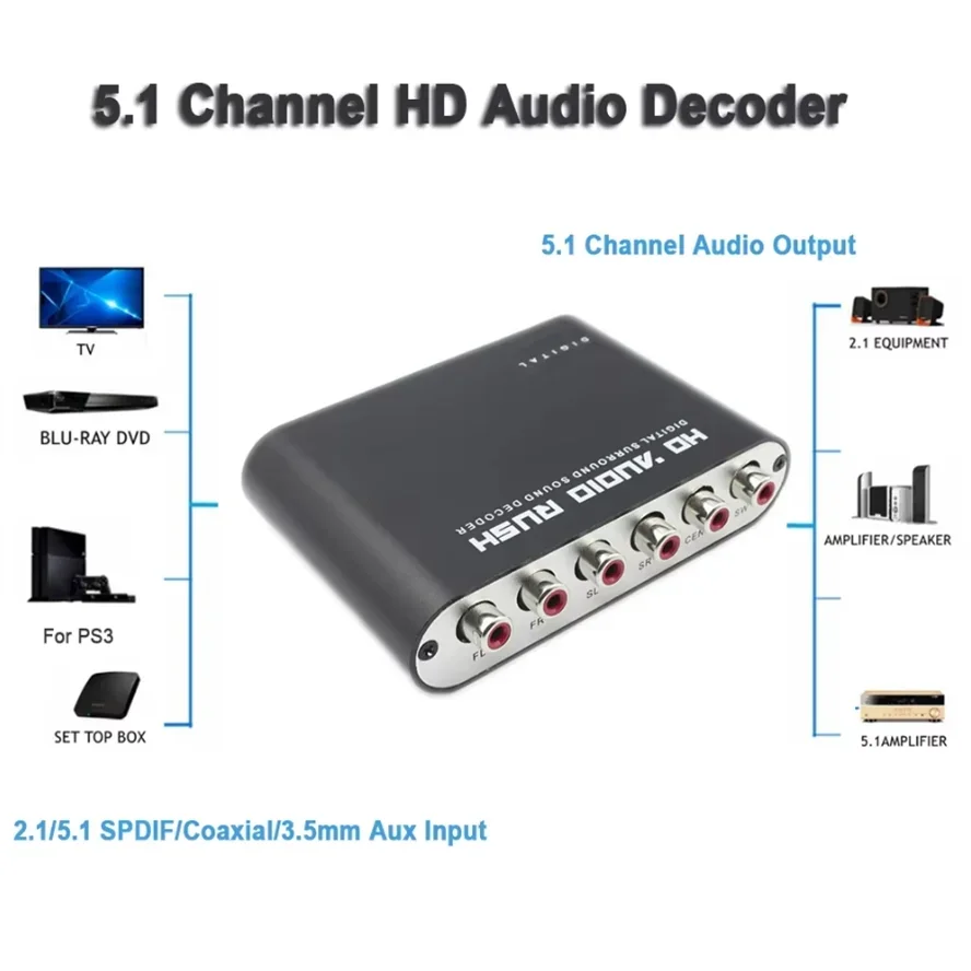 เครื่องถอดรหัสเสียงดิจิทัลเป็น - Surround Sound Decoder บทวิจารณ์และราคา