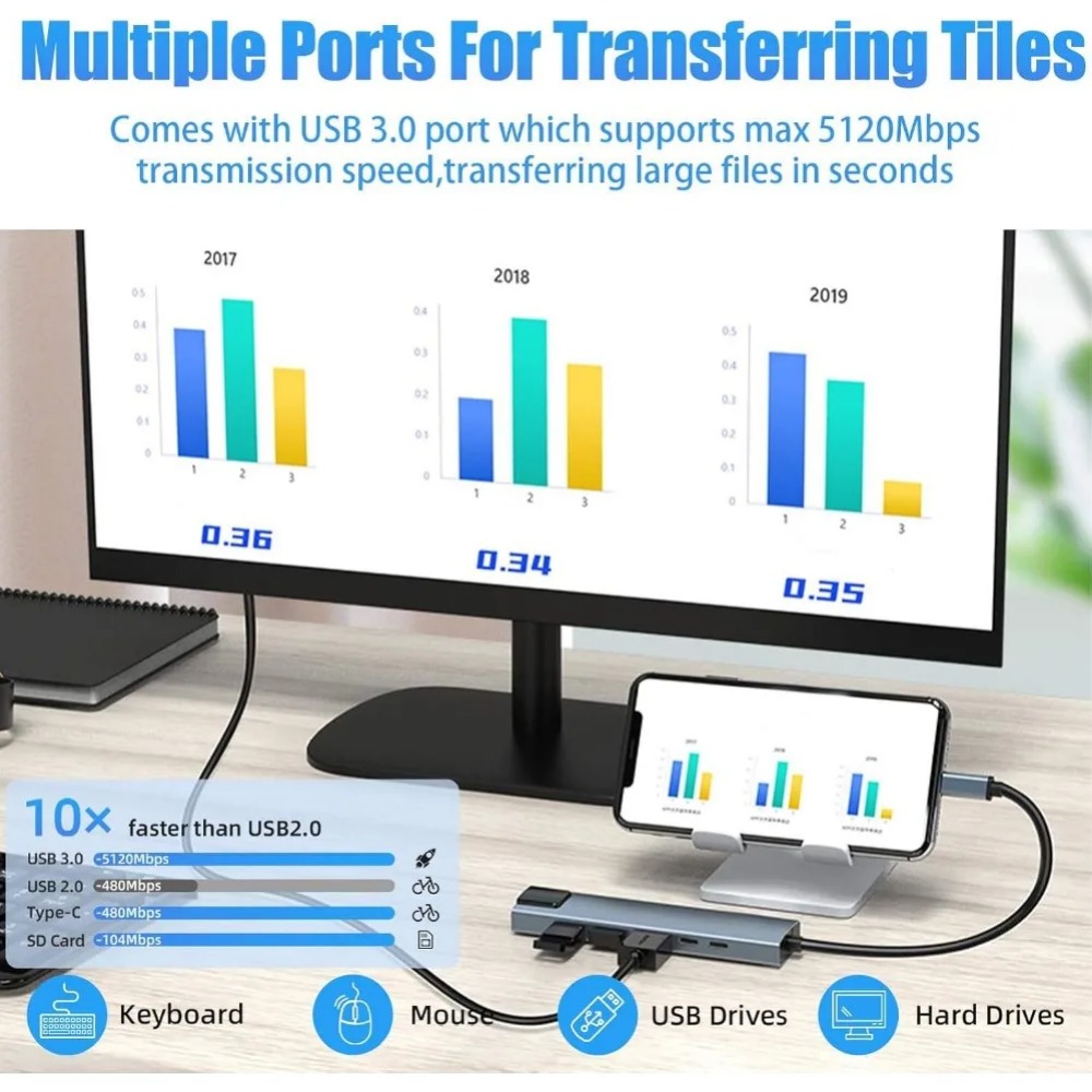 ฮับ USB C 8/7 in 1 อะแดปเตอร์  - Home Cinema Usb บทวิจารณ์และราคา