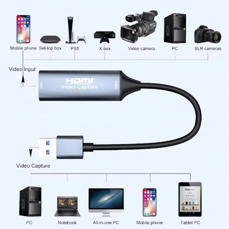 การ์ดจับภาพวิดีโอ USB-C 2.0/3. - Home Cinema Usb บทวิจารณ์และราคา