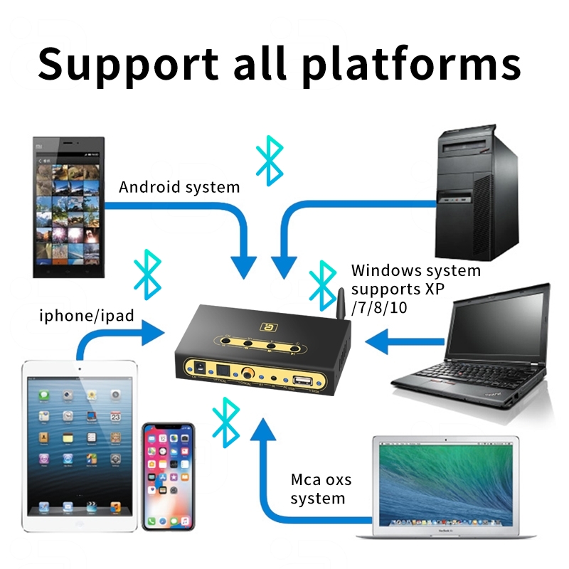 DA720 5.1CH ตัวถอดรหัสเสียงบลู - Surround Sound Decoder บทวิจารณ์และราคา