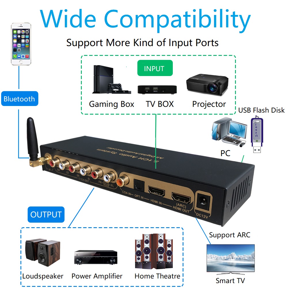 DTS Dolby Digital Audio 5.1 ถอ - Surround Sound Decoder บทวิจารณ์และราคา