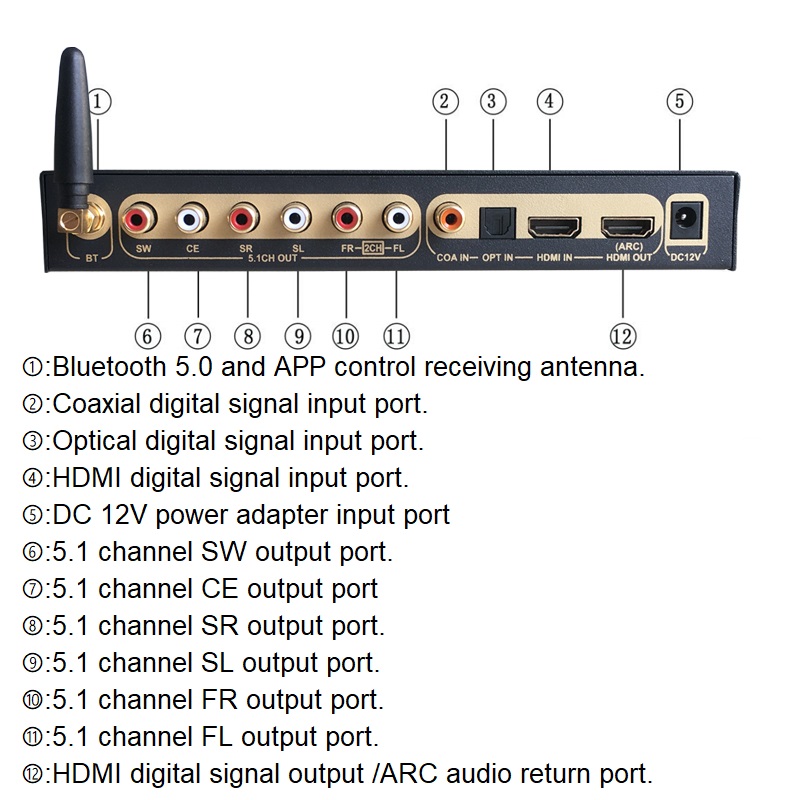 DTS Dolby Digital Audio 5.1 ถอ - Surround Sound Decoder บทวิจารณ์และราคา
