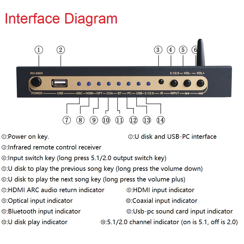 DTS Dolby Digital Audio 5.1 ถอ - Surround Sound Decoder บทวิจารณ์และราคา